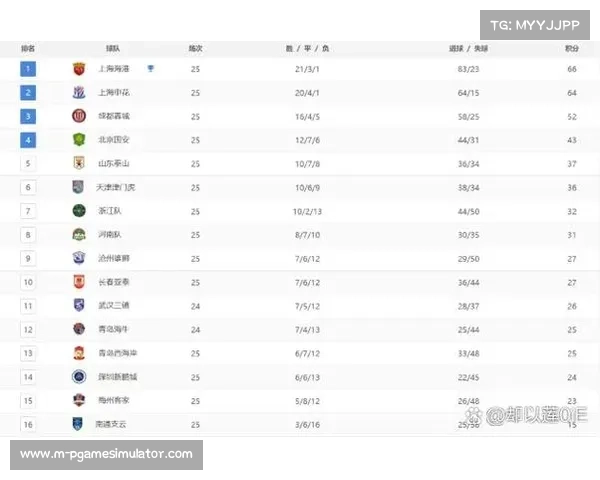 中超联赛8月收视率创历史新高 争冠悬念激发观众关注热潮